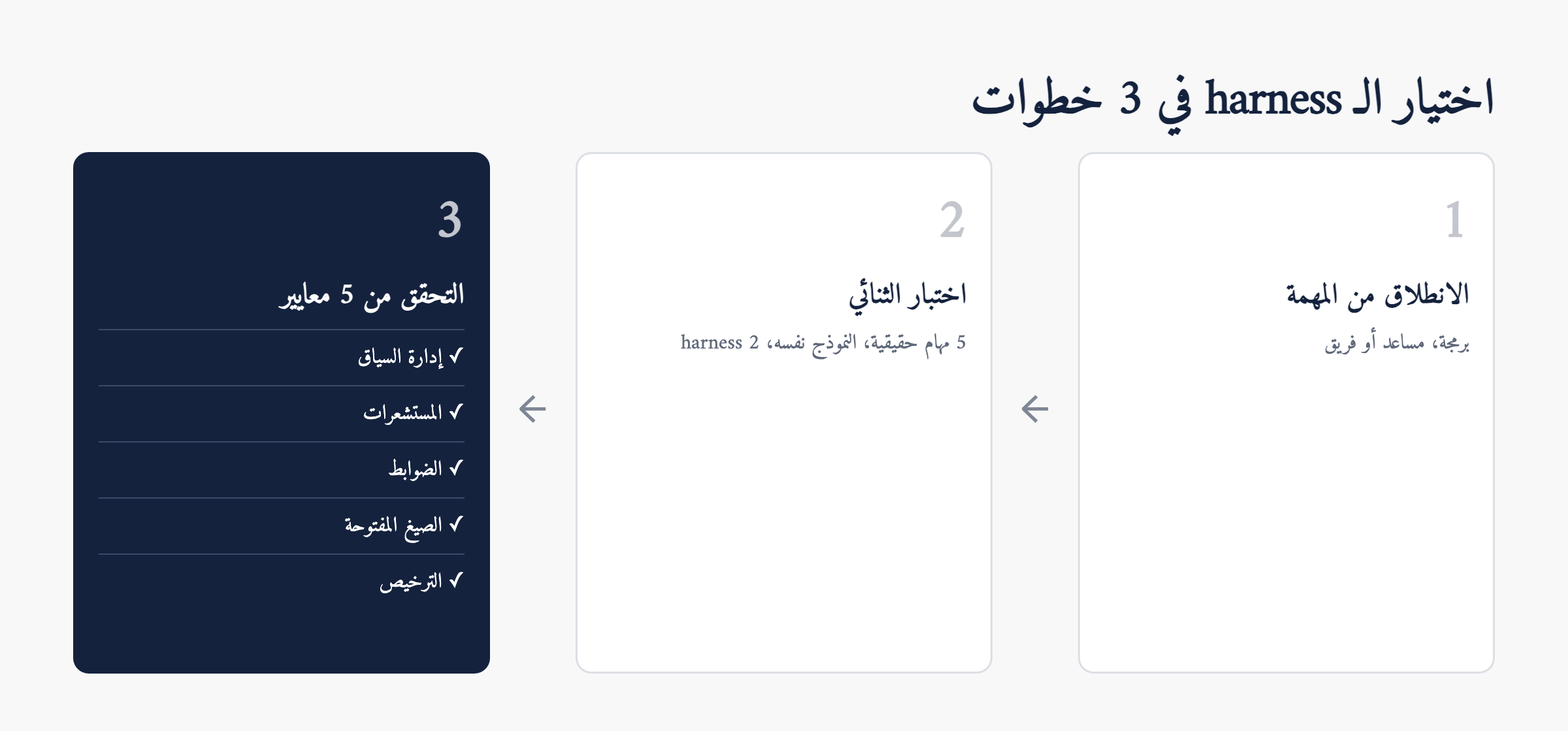 لا يوجد harness أفضل بالمطلق، بل ثنائي مناسب لمهمتك.
